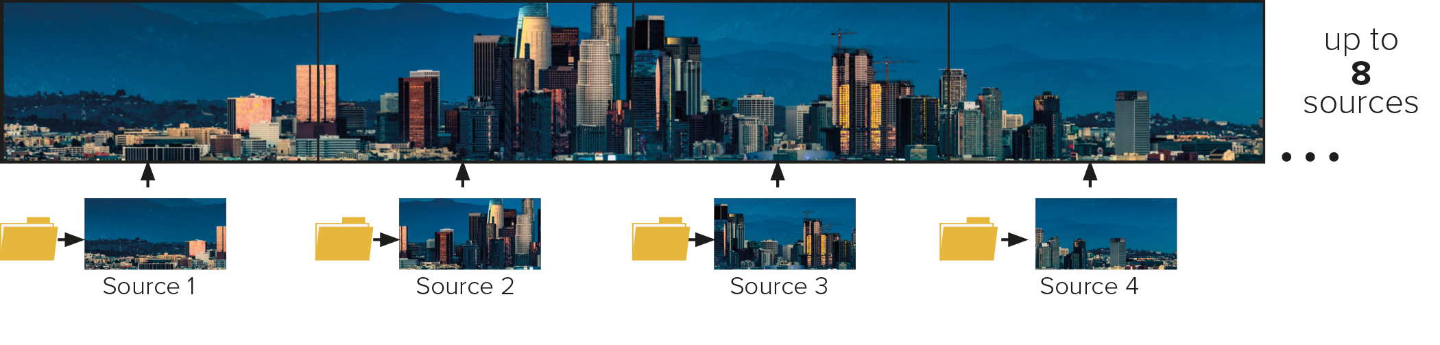 Video Sync Export
