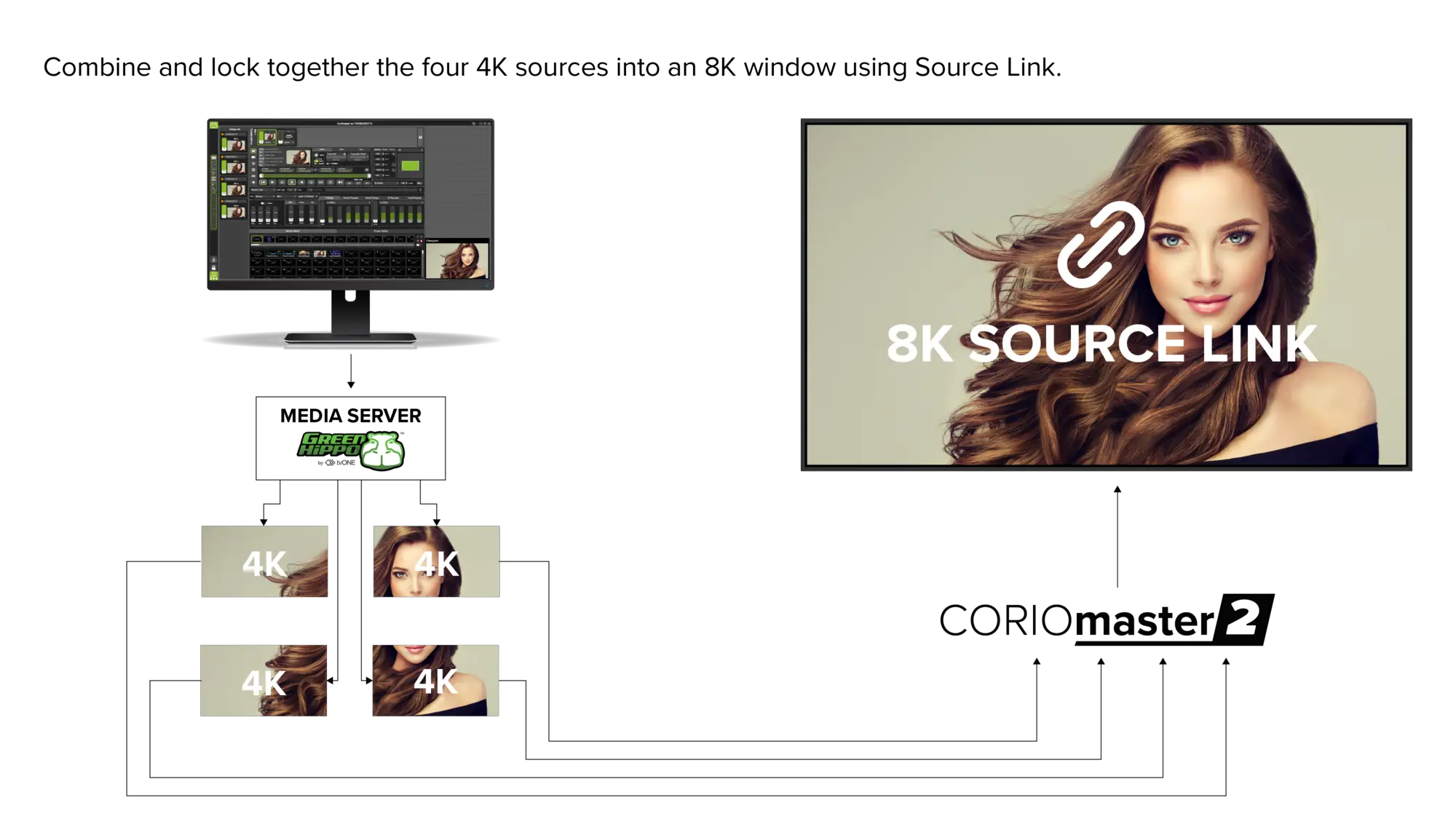 Source Management 50